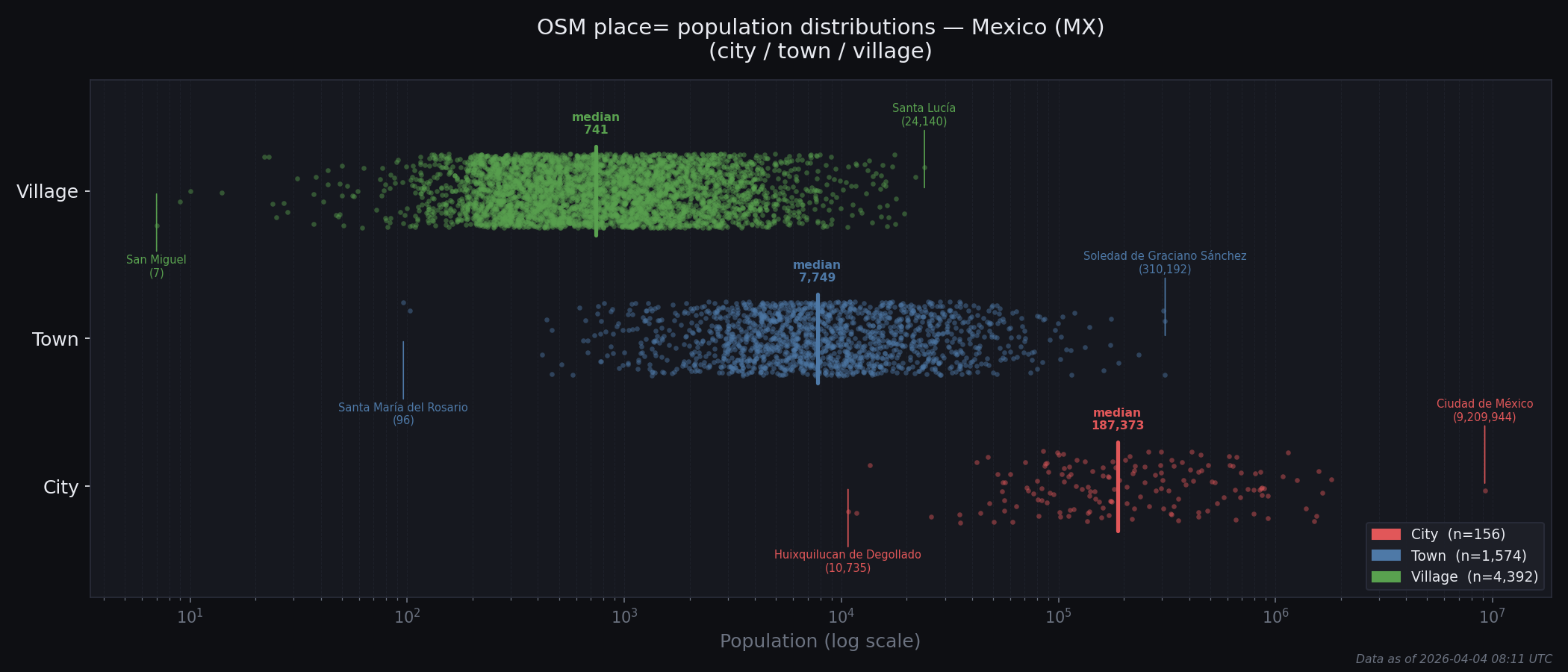 Population distribution plot for Mexico