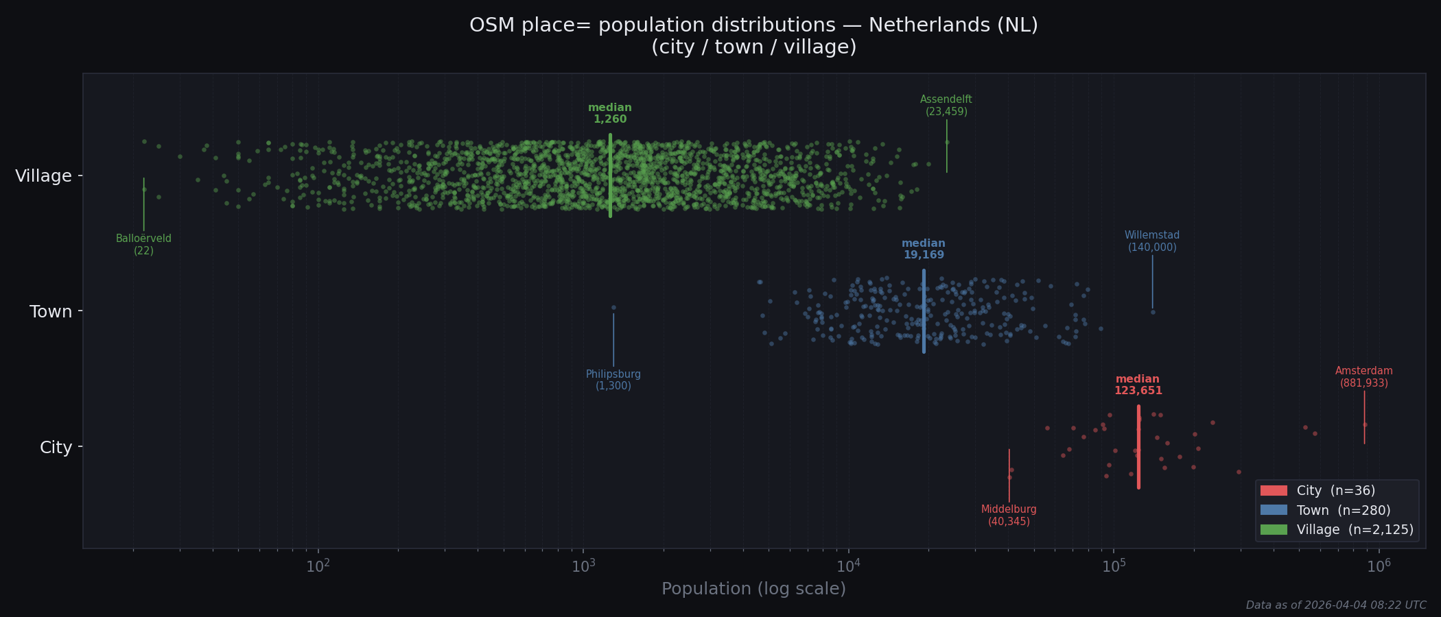 Population distribution plot for Netherlands